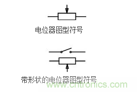 專家教你識(shí)別電位器的各種符號(hào)及外形