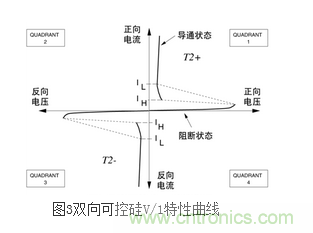 技術(shù)解析：雙向可控硅的導(dǎo)通階段設(shè)計