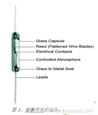 圖 2、磁簧開關(guān)的組件。