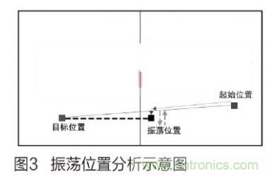 人工智能走入百姓家，基于STM32的家庭服務(wù)機(jī)器人系統(tǒng)設(shè)計(jì)