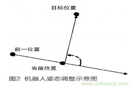 人工智能走入百姓家，基于STM32的家庭服務(wù)機(jī)器人系統(tǒng)設(shè)計(jì)