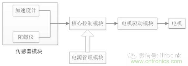 車隨心動，欲罷不能——Ninebot 九號電動平衡車