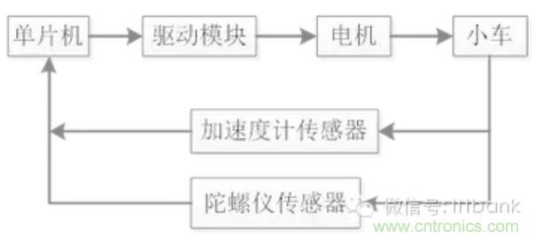 車隨心動，欲罷不能——Ninebot 九號電動平衡車