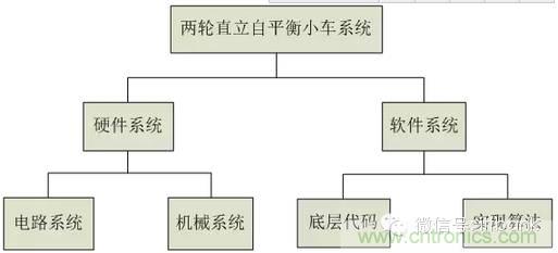 車隨心動，欲罷不能——Ninebot 九號電動平衡車