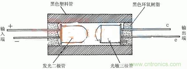 自制光電耦合器