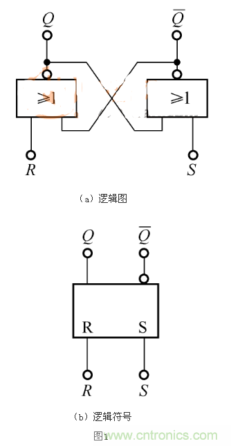 RS觸發(fā)器的Qn+1=1，是怎么回事？