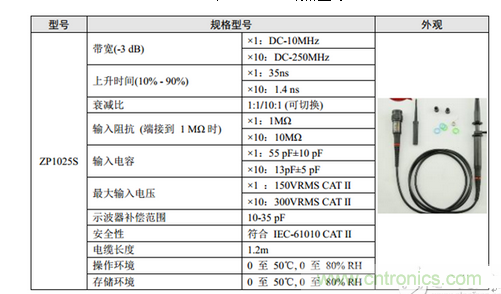 ZP1025S規(guī)格型號