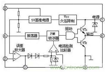 從“菜鳥”進(jìn)階“達(dá)人”，電子工程師必須知道的5大智慧背囊！