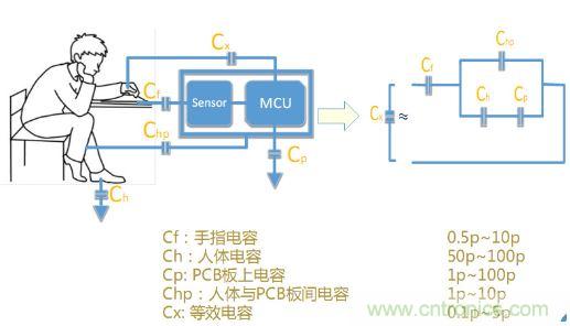 動(dòng)動(dòng)手指就能掌控一切，帶你揭開觸控技術(shù)的神秘面紗！