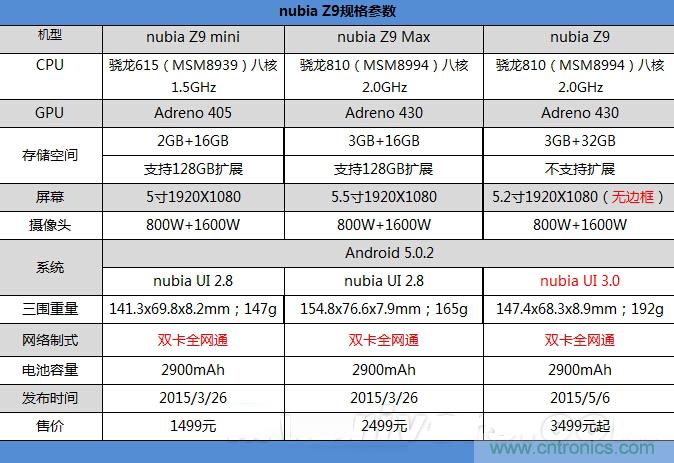 無邊框的 nubia Z9 ，一款既有驚喜，又有驚艷的智能手機(jī)