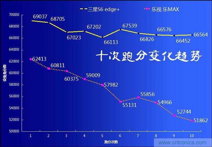 三星S6 edge+評(píng)測：擊退note 5，帶著雙曲屏卷土重來