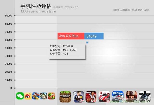 Hi-Fi革命！vivo X6 Plus深度評測：夠快才暢快