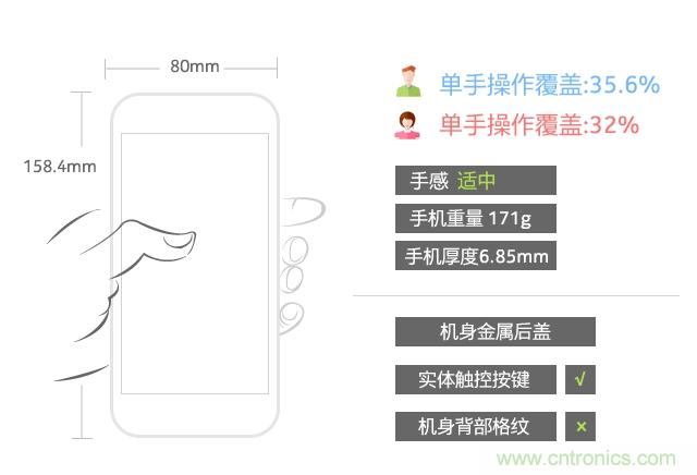 Hi-Fi革命！vivo X6 Plus深度評測：夠快才暢快