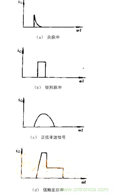 設(shè)計可控硅出發(fā)電路，先滿足以下要求！