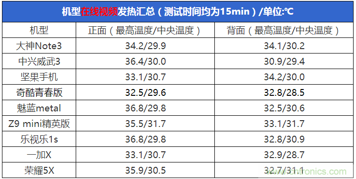 2015年9款千元智能手機(jī)橫評(píng)：誰(shuí)才是紅海霸主？