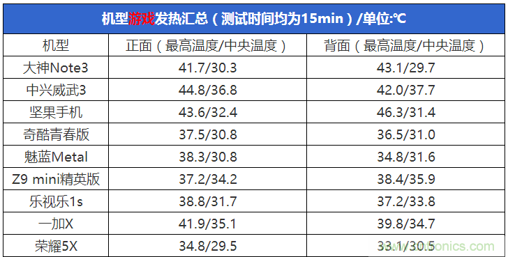 2015年9款千元智能手機(jī)橫評(píng)：誰(shuí)才是紅海霸主？