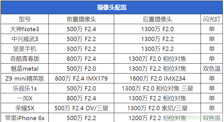 2015年9款千元智能手機(jī)橫評(píng)：誰(shuí)才是紅海霸主？