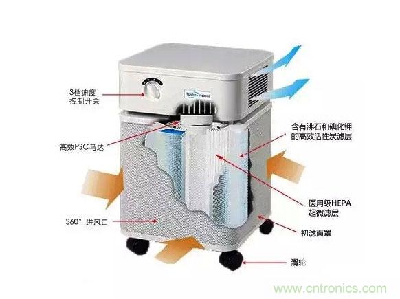 3D打印技術(shù)與空氣凈化器結(jié)合 簡直完美！