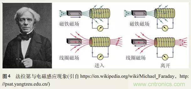 電磁理論的“雞生蛋，蛋生雞”原理解析