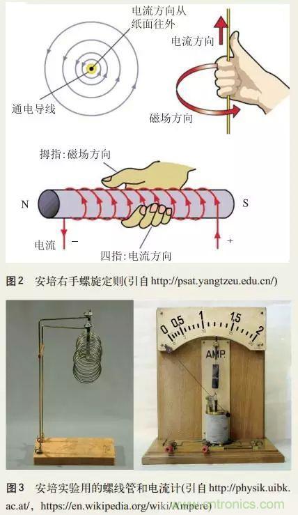 電磁理論的“雞生蛋，蛋生雞”原理解析