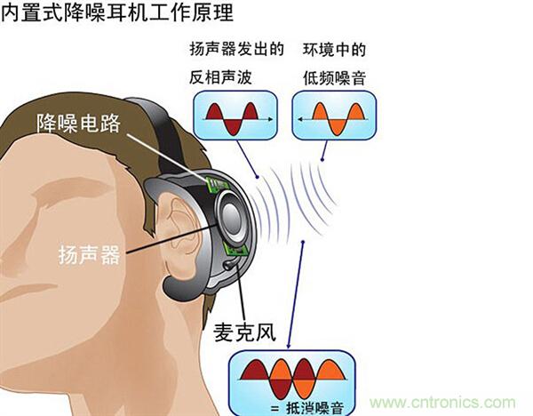 頭條哥的夢想之作！FIIL耳機能讓汪峰上頭條否？