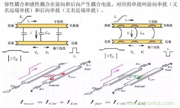 求助——反射、串?dāng)_、抖動(dòng)后，我的信號變成什么鬼？