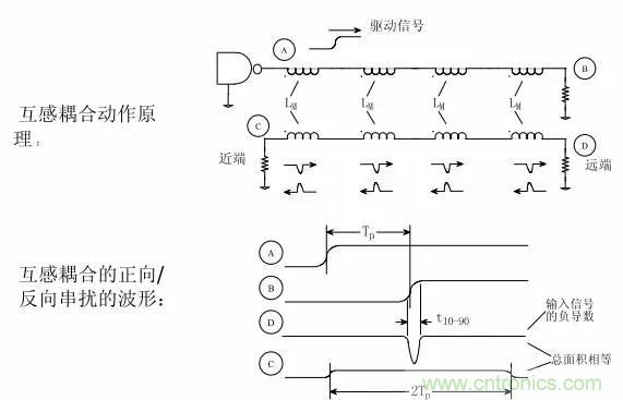 求助——反射、串?dāng)_、抖動(dòng)后，我的信號變成什么鬼？