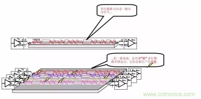 求助——反射、串?dāng)_、抖動(dòng)后，我的信號變成什么鬼？