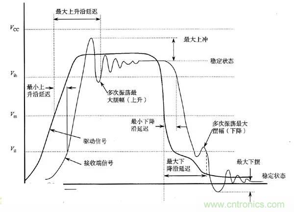 求助——反射、串?dāng)_、抖動(dòng)后，我的信號變成什么鬼？