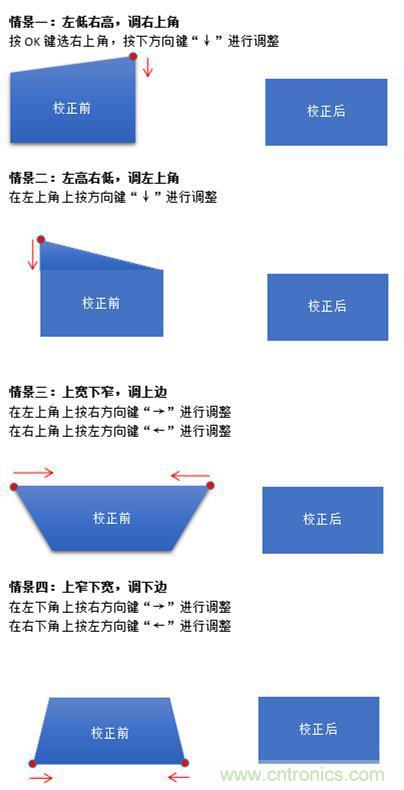 無屏電視時(shí)代已然來臨，客廳你做好準(zhǔn)備了嗎？