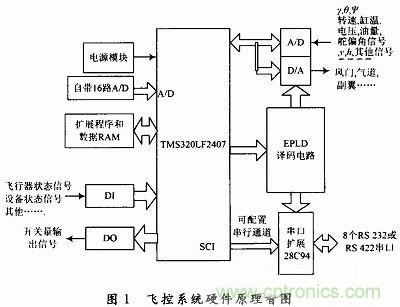 會(huì)設(shè)計(jì)小型無人機(jī)飛控系統(tǒng)嗎？不會(huì)我教你