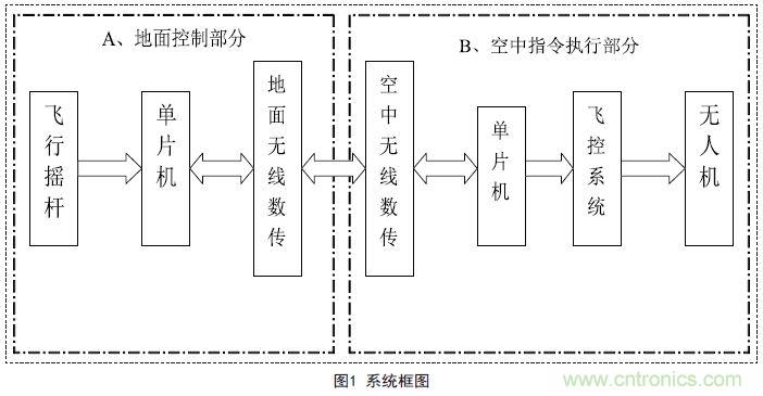 物美價(jià)廉的無人機(jī)搖桿微控制器設(shè)計(jì)方案，接著不謝！