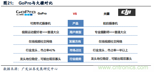 中國小型無人機(jī)發(fā)展現(xiàn)狀及發(fā)展前景分析