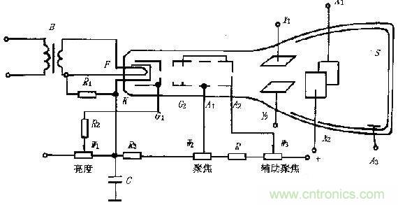 化繁為簡，結(jié)合實際解析示波器的原理及基本組成