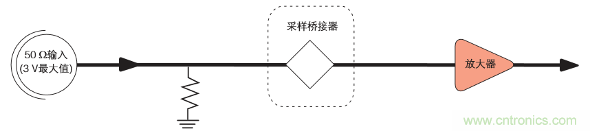 示波器的分類簡介都在這里，趕緊收藏吧！