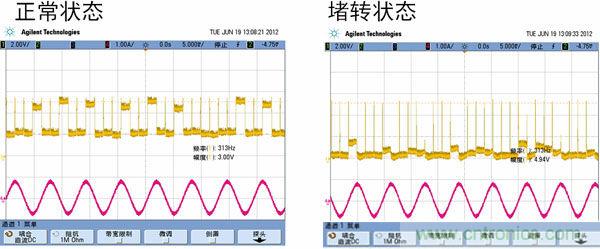 汽車AFS的電機(jī)驅(qū)動方案及應(yīng)用設(shè)計要點(diǎn)