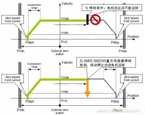 汽車AFS的電機(jī)驅(qū)動方案及應(yīng)用設(shè)計要點(diǎn)