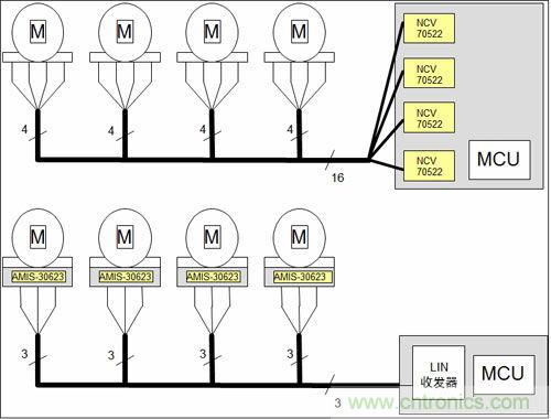 汽車AFS的電機(jī)驅(qū)動方案及應(yīng)用設(shè)計要點(diǎn)