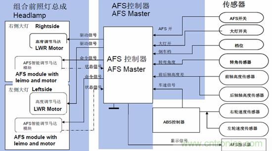 汽車AFS的電機(jī)驅(qū)動方案及應(yīng)用設(shè)計要點(diǎn)