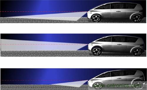 汽車AFS的電機(jī)驅(qū)動方案及應(yīng)用設(shè)計要點(diǎn)