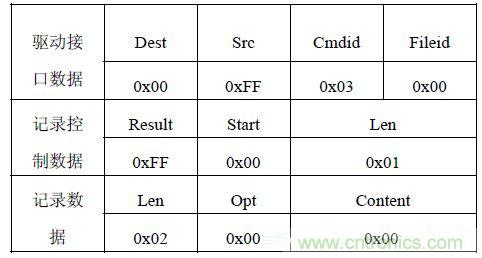 智能家居無線網(wǎng)絡(luò)通訊協(xié)議設(shè)計