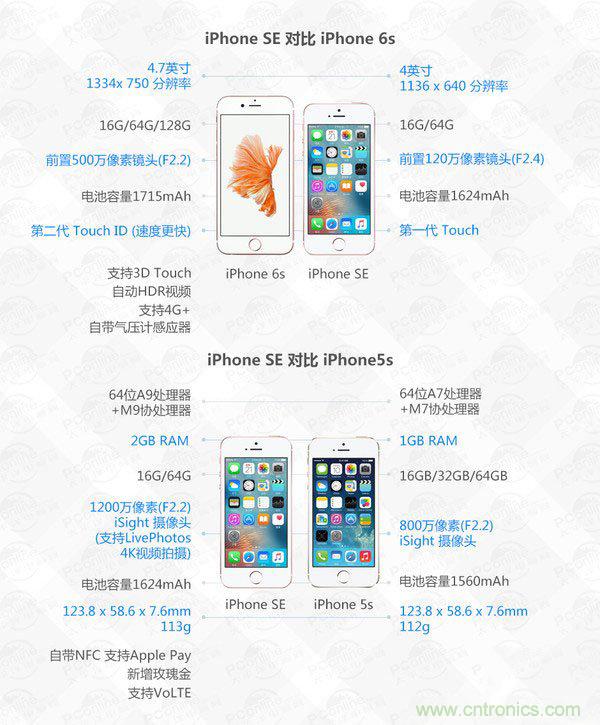 有什么地方?jīng)]有變？iPhone SE真機(jī)拆解