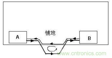 PCB設(shè)計(jì)后期檢查的幾大要素，給設(shè)計(jì)畫個完美的句號！