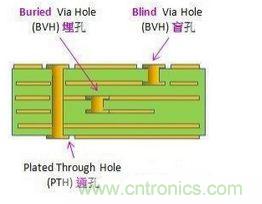 掌握PCB的布線技巧和要領(lǐng)，讓布線變成藝術(shù)創(chuàng)作