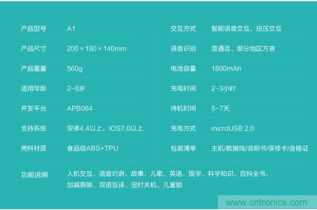 “爸爸再不陪我，我就長大了”——小騰機器人