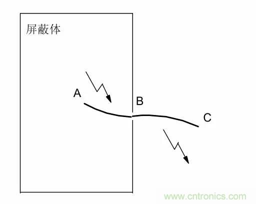 熱帖整理：EMC理論基礎(chǔ)，讓你從此遠(yuǎn)離EMC困擾！