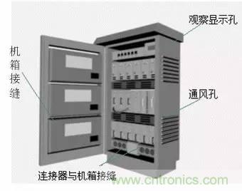 熱帖整理：EMC理論基礎(chǔ)，讓你從此遠(yuǎn)離EMC困擾！