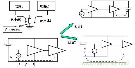 熱帖整理：EMC理論基礎(chǔ)，讓你從此遠(yuǎn)離EMC困擾！