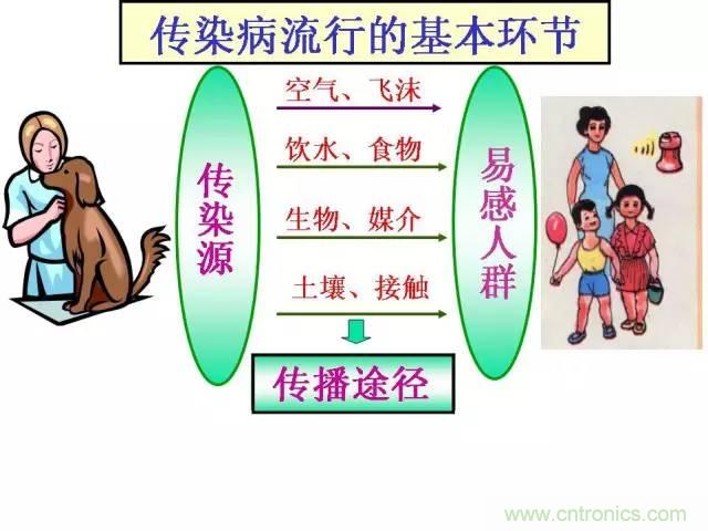 熱帖整理：EMC理論基礎(chǔ)，讓你從此遠(yuǎn)離EMC困擾！