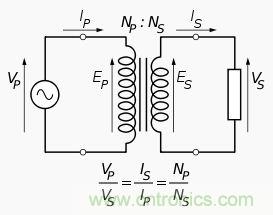 變壓器對于電路的重要性毋庸置疑，選擇時應(yīng)注意什么呢？